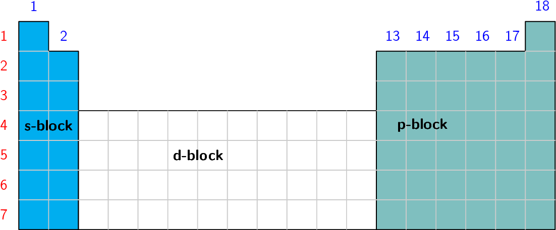 Periodic Table Blocks Outline PNG