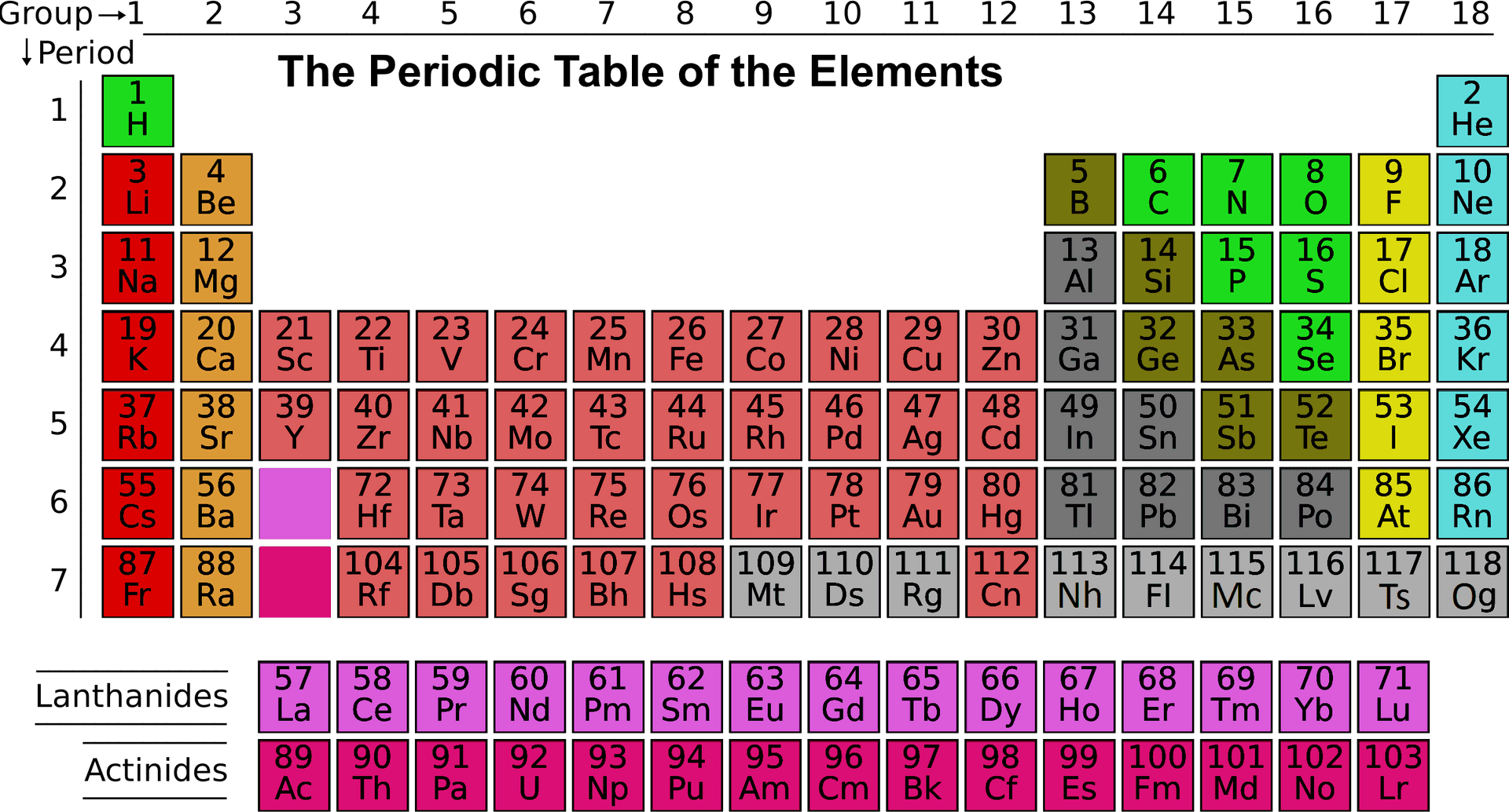 Periodic Table Color Coded PNG