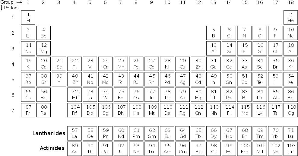 Periodic Table Elements Structure PNG