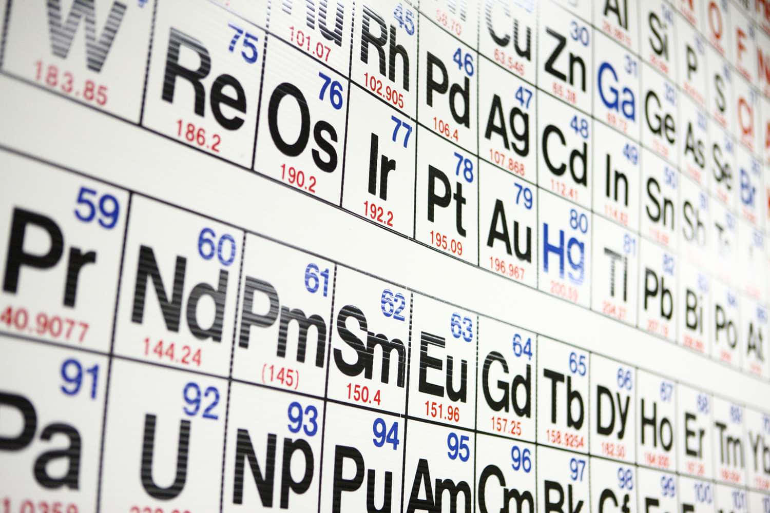 Periodic Table Elements Wall Wallpaper