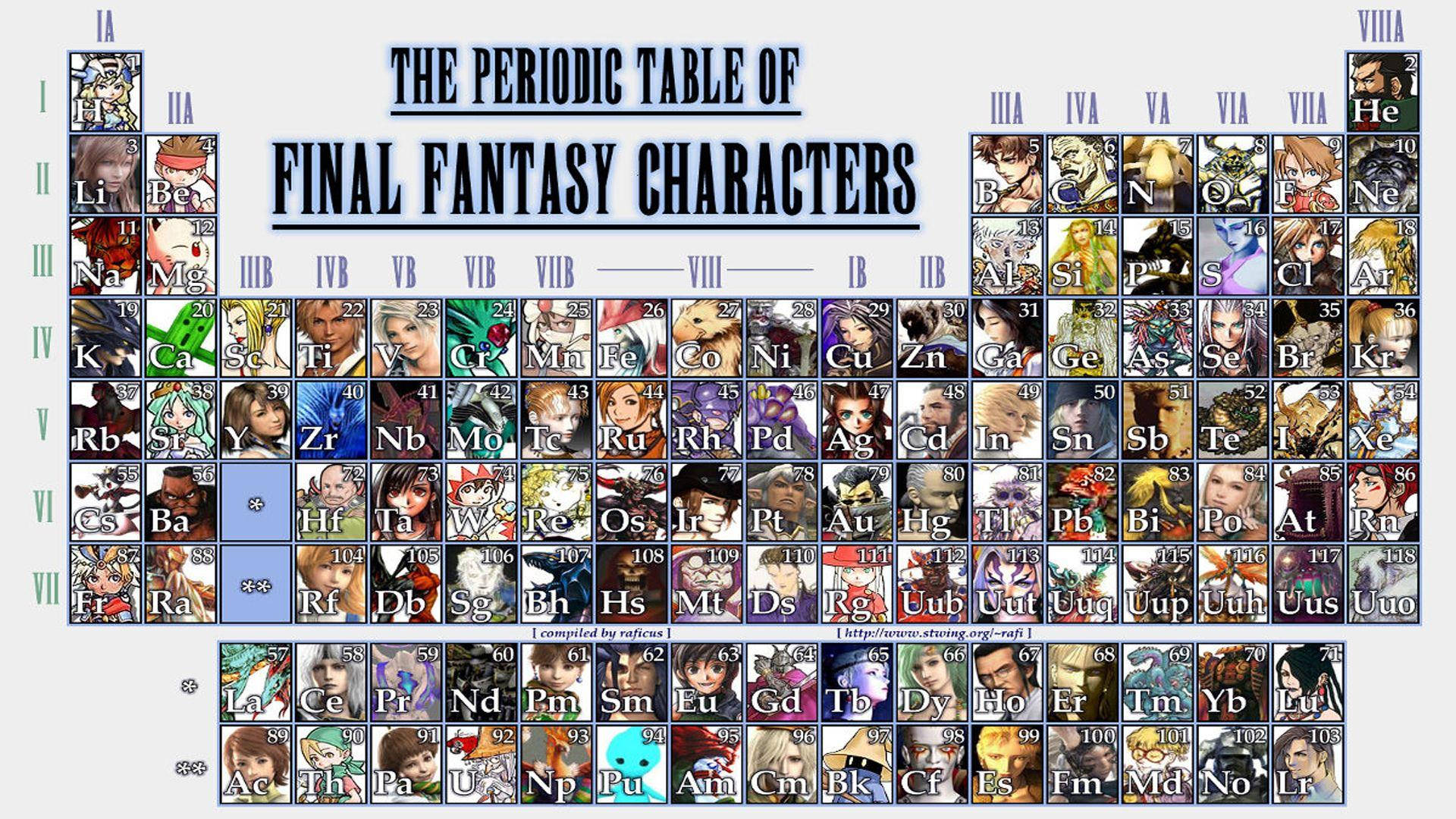 Periodic Table Final Fantasy Theme Wallpaper