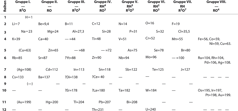 Periodic Table Group Names PNG