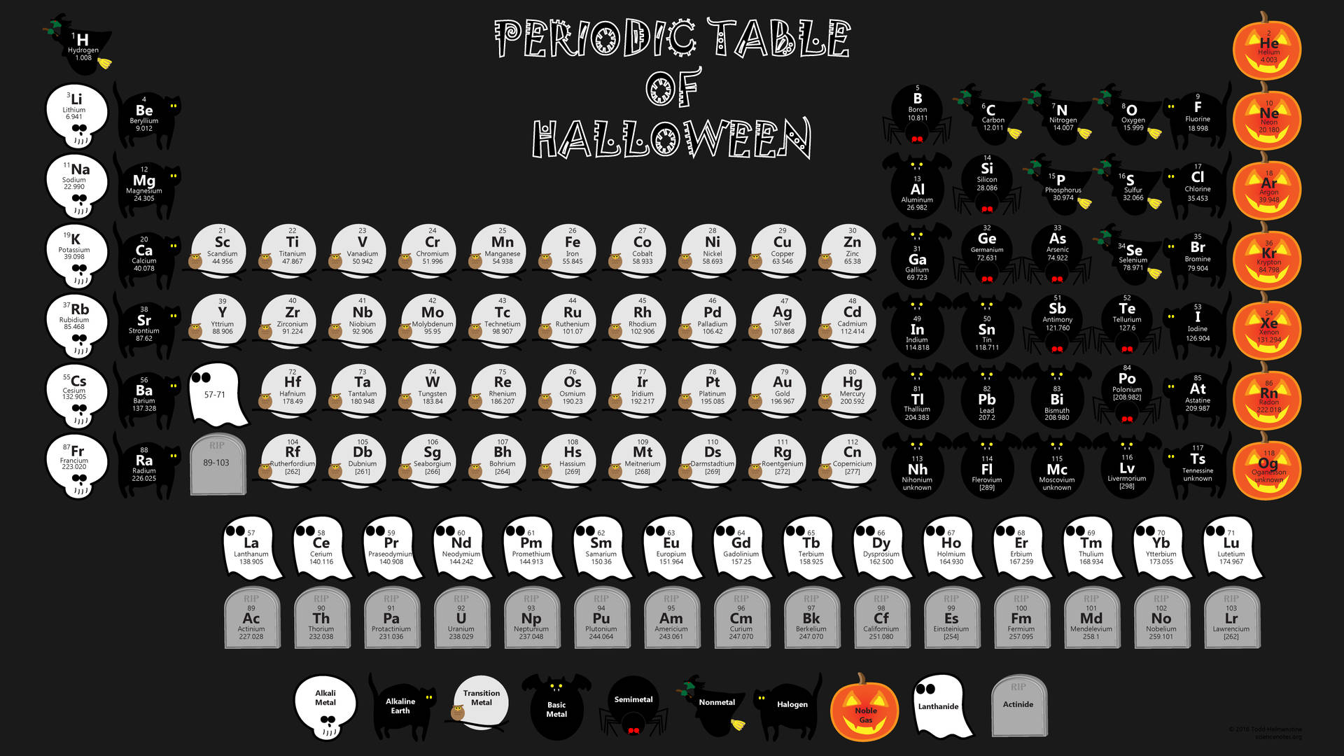 Periodic Table Halloween Theme Wallpaper