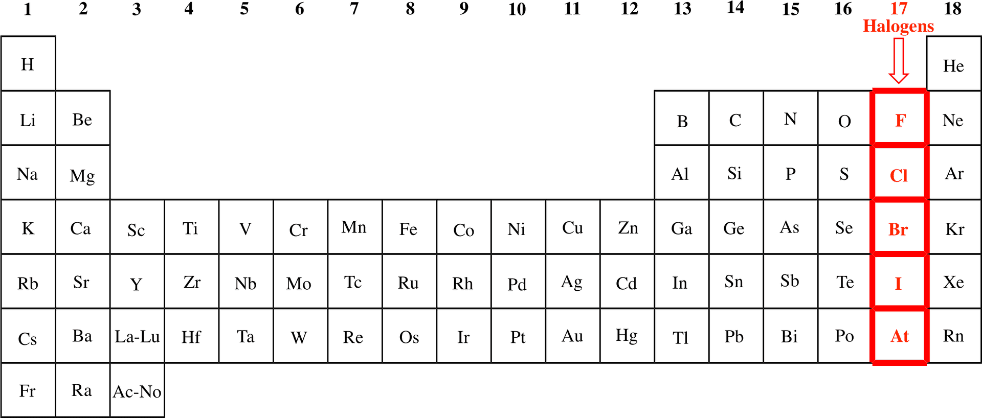 Periodic Table Halogen Elements Highlighted PNG
