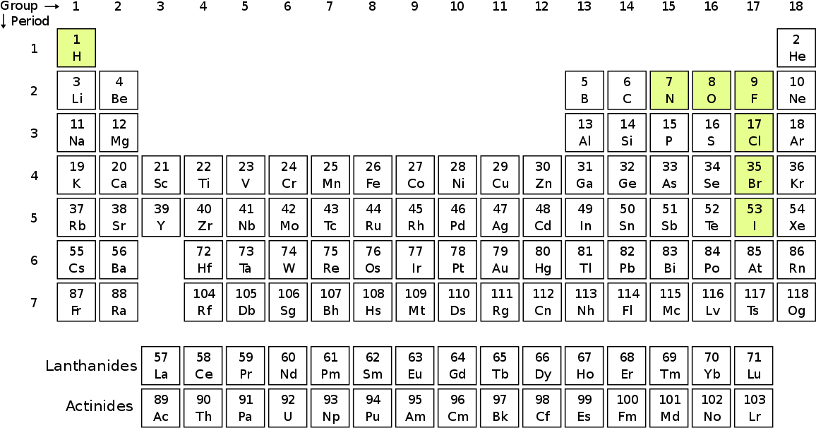 Periodic Table Highlighted Elements PNG