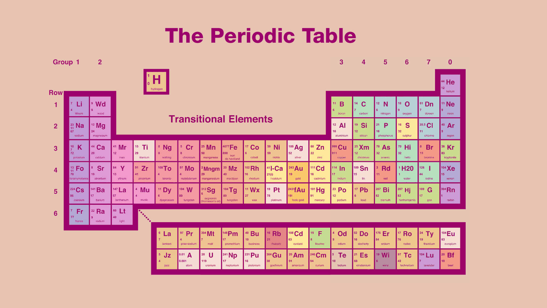 Periodic Table Illustration Pink Background Wallpaper