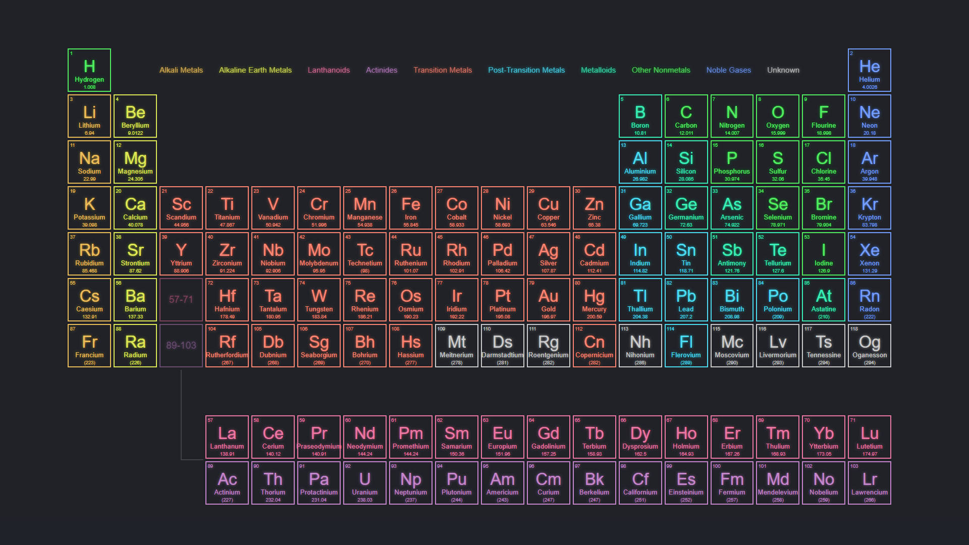 Periodic Table Of Chemical Elements Wallpaper