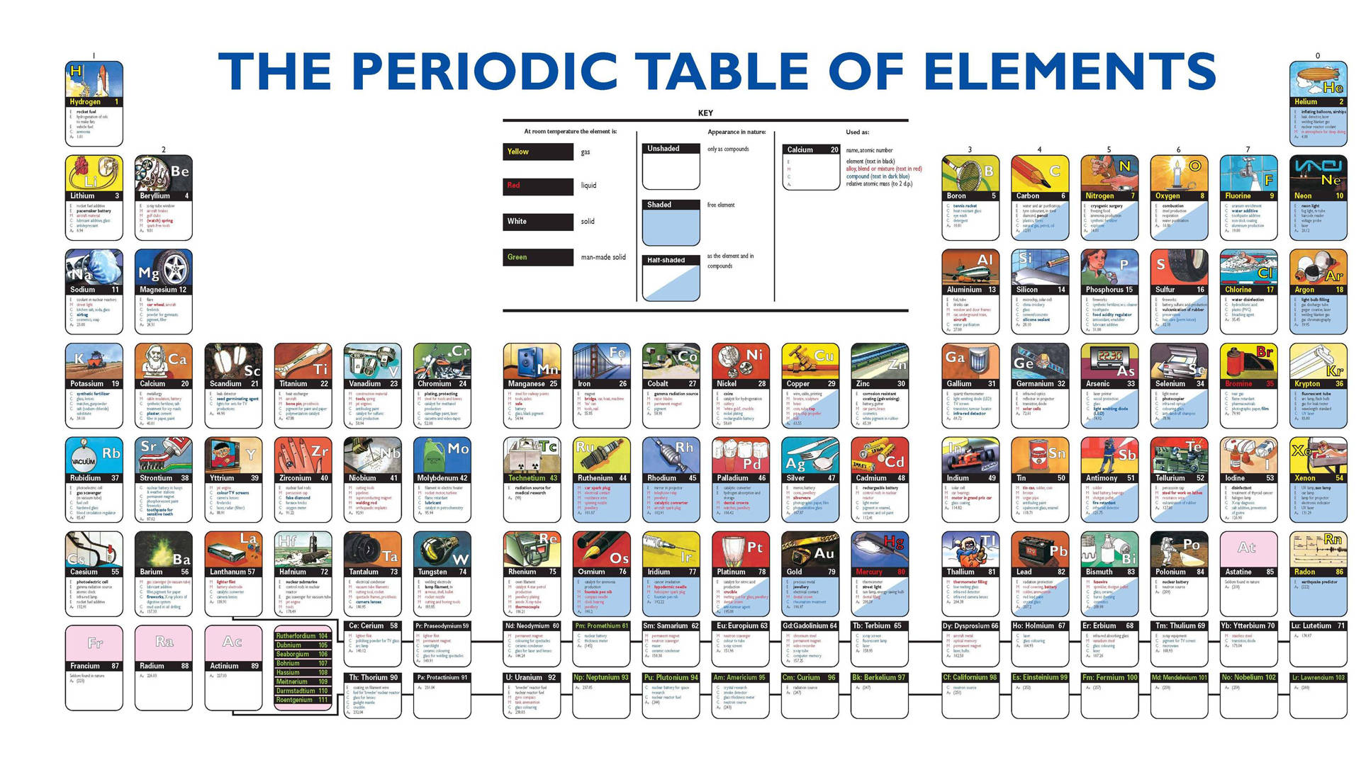 Periodic table of Elements With Examples Wallpaper