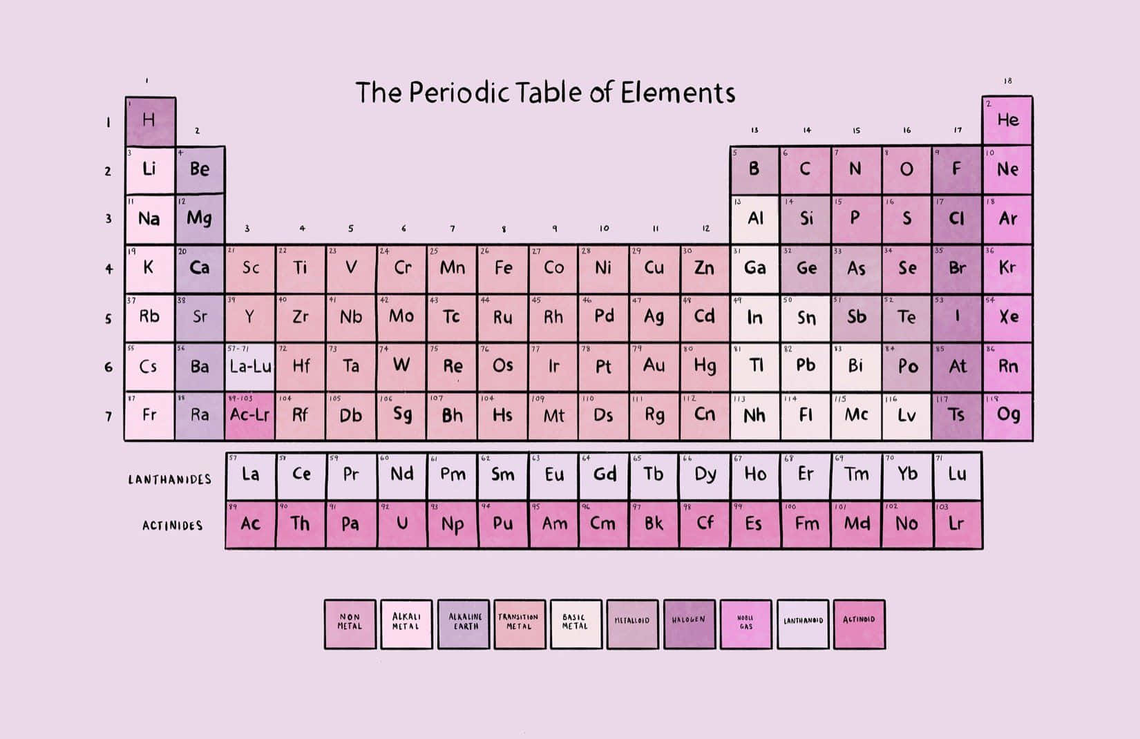 Periodic Table Pastel Aesthetic Wallpaper