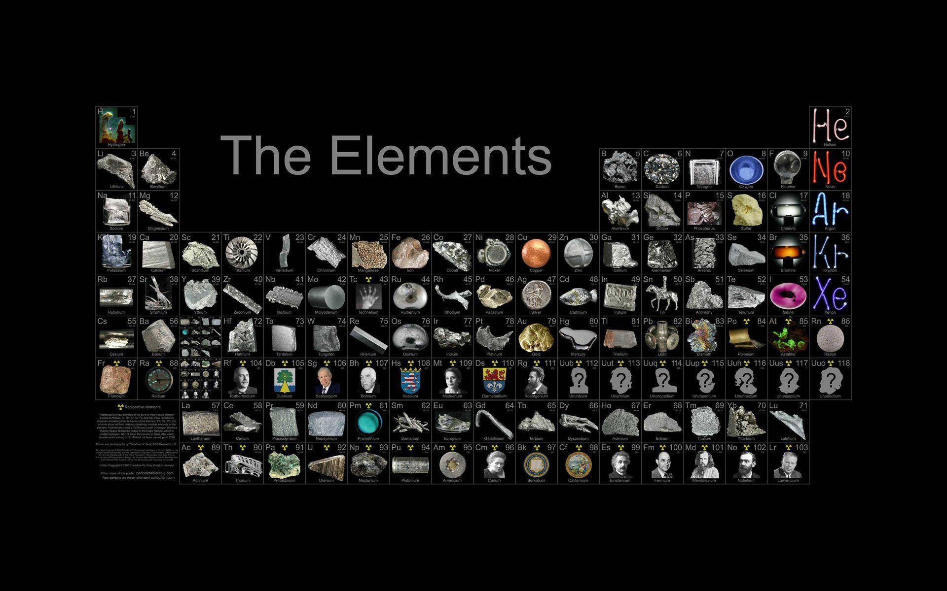 Periodic Table The Elements Wallpaper