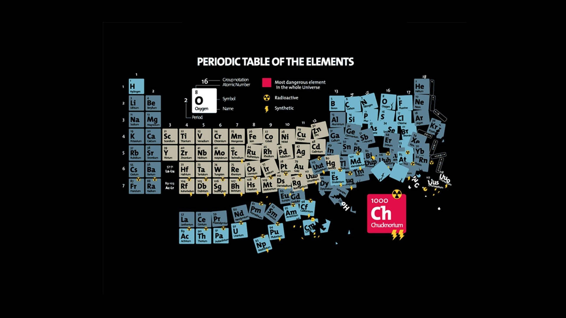 Periodic Table With Chucknorium Wallpaper