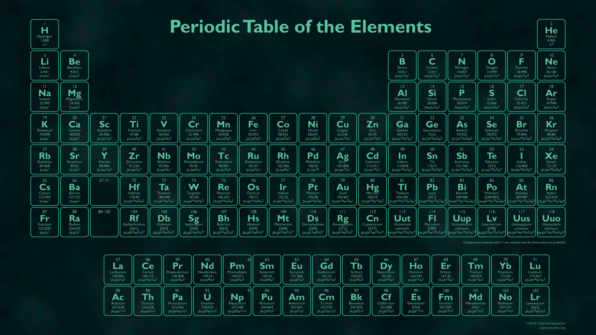 Periodic Table With Green Neon Lights Wallpaper
