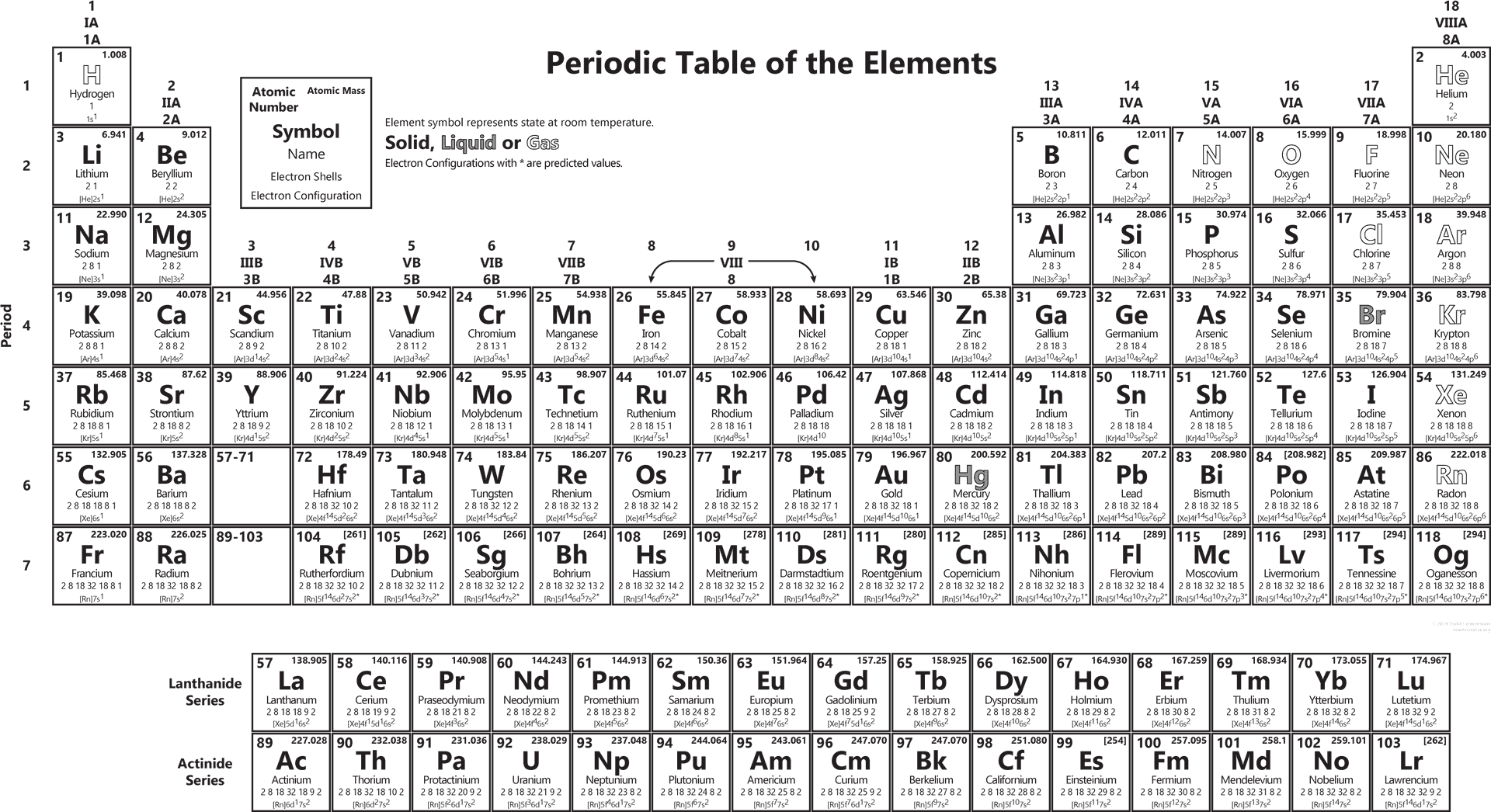 Periodic Tableof Elements PNG