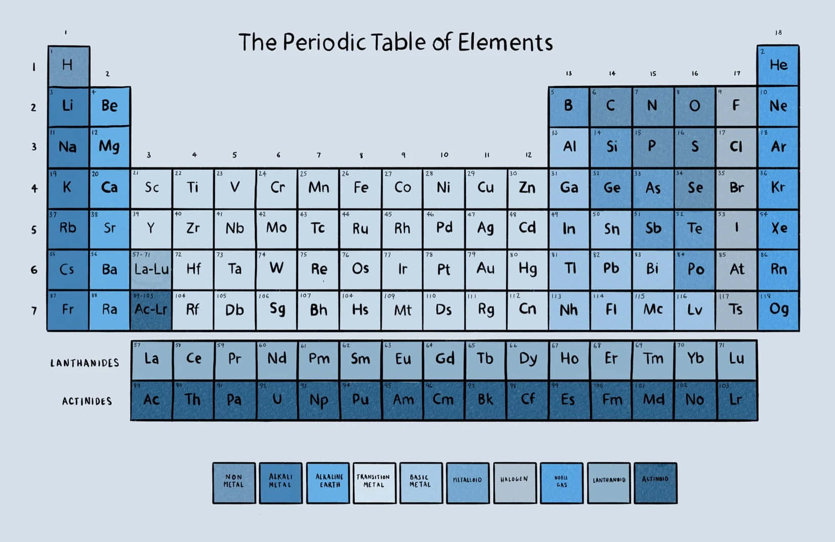 Periodic Tableof Elements Aesthetic Wallpaper