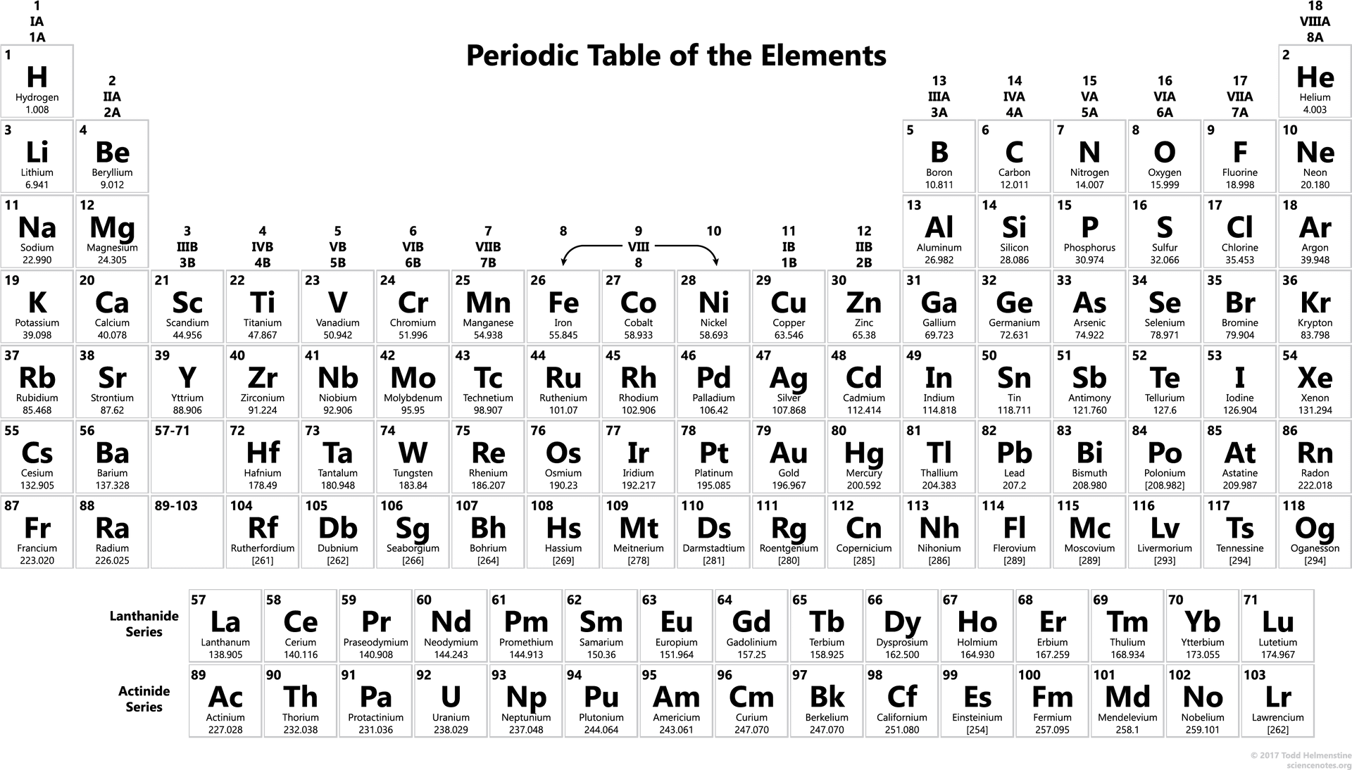 Periodic Tableof Elements Complete PNG