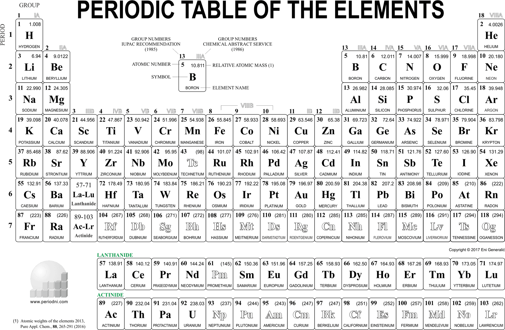Periodic Tableof Elements PNG