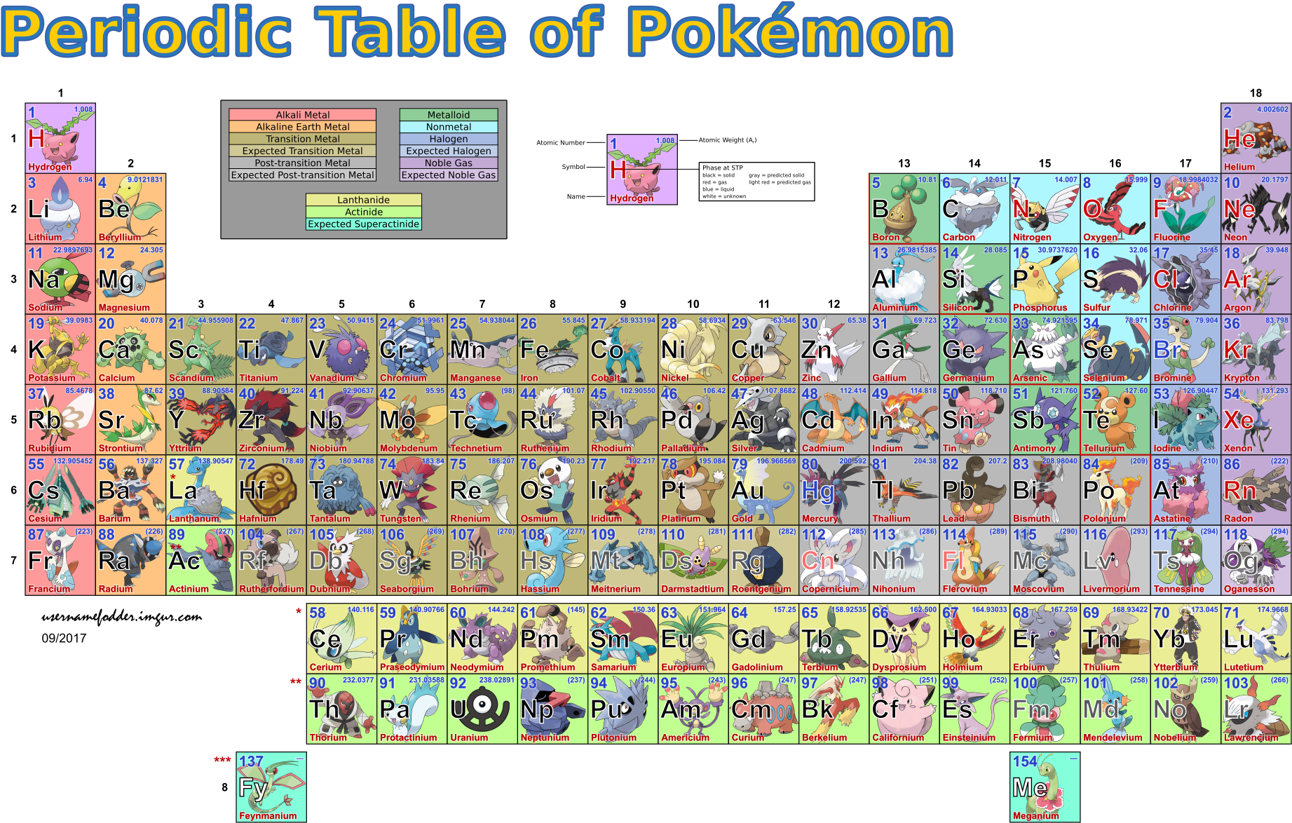 Periodic Tableof Pokemon PNG