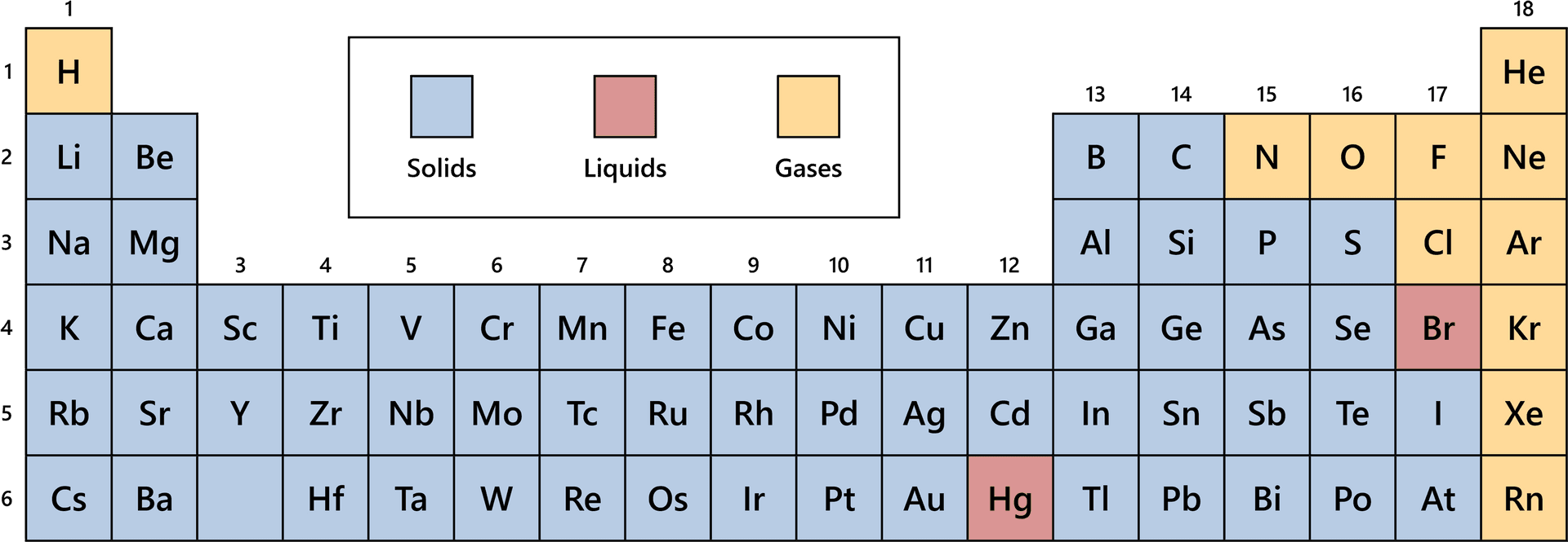 Periodic_ Table_ State_of_ Matter_ Highlighted PNG