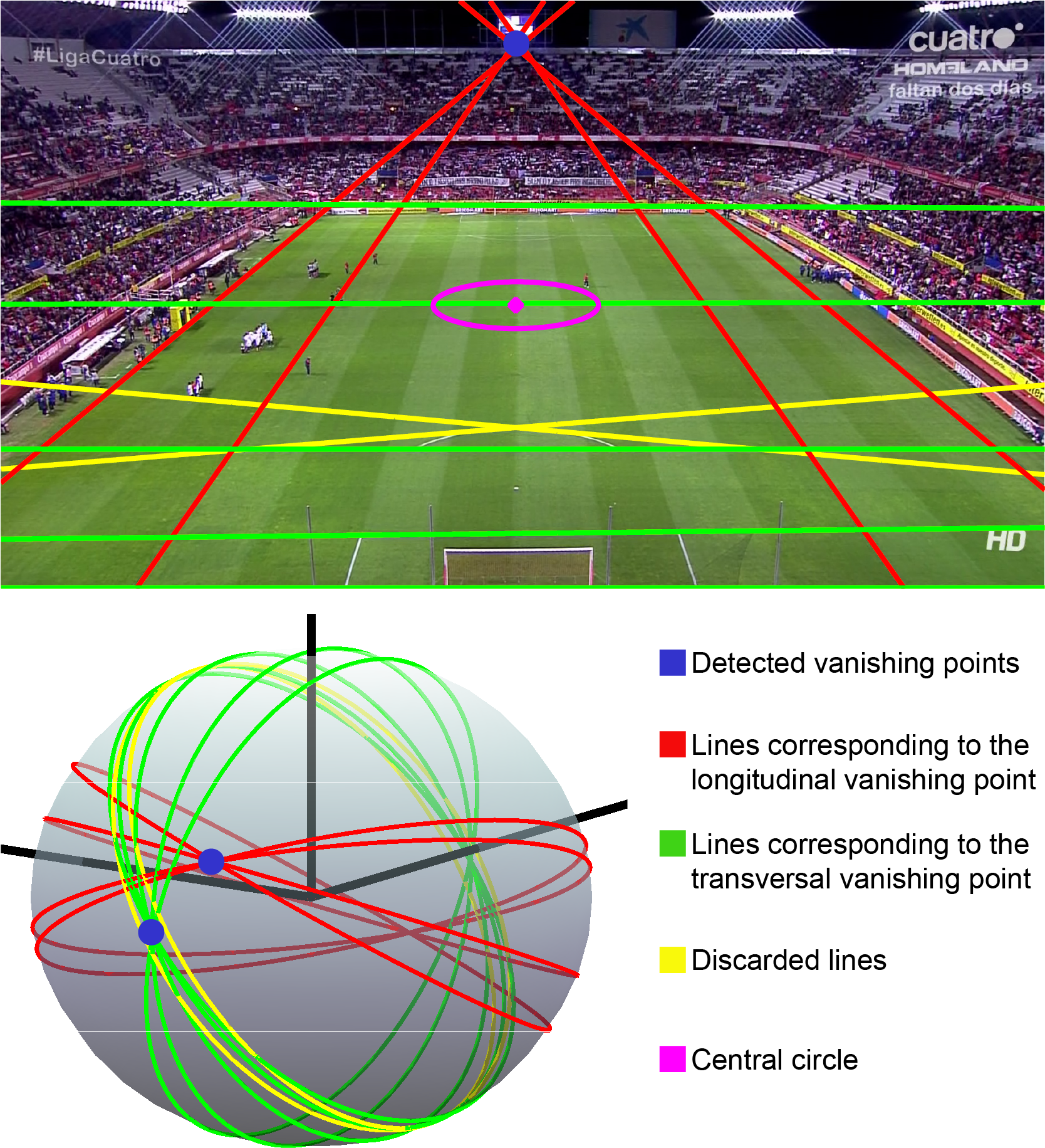Perspective Analysis Soccer Field.jpg PNG