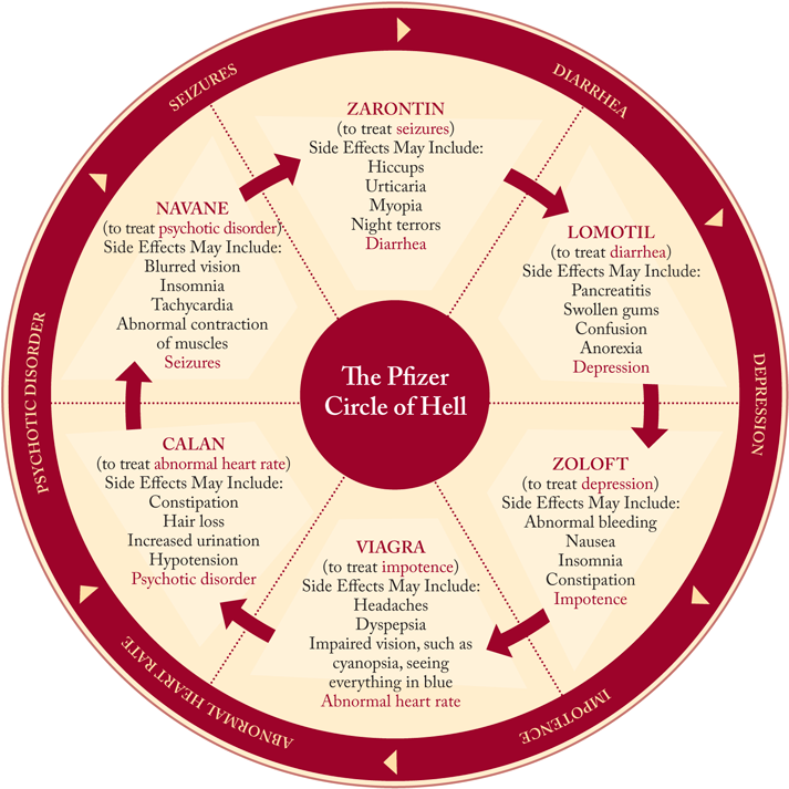 Pfizer Circleof Hell Infographic PNG