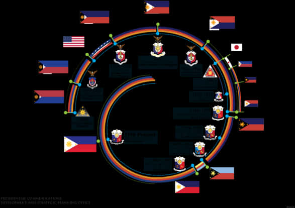 Philippine Presidential Communications Development PNG