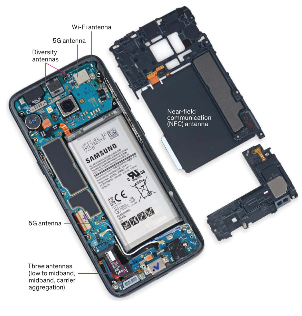 The internal components of a cellphone. Wallpaper