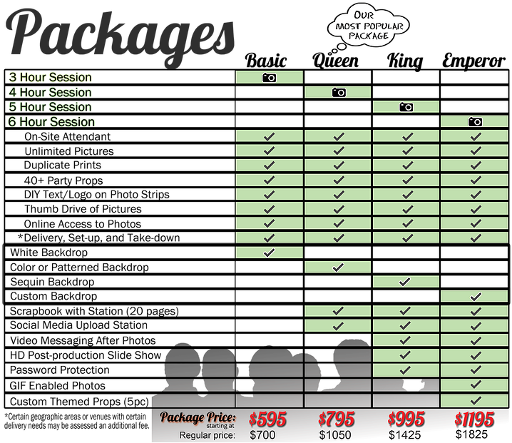 Photobooth Packages Comparison Chart PNG