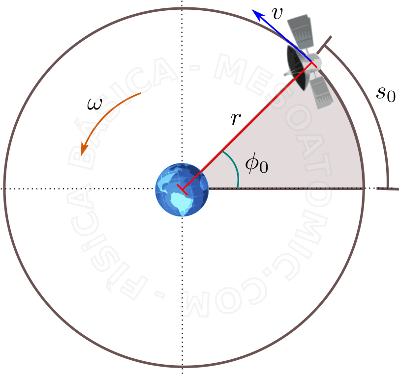 Physics Circular Motion Diagram PNG