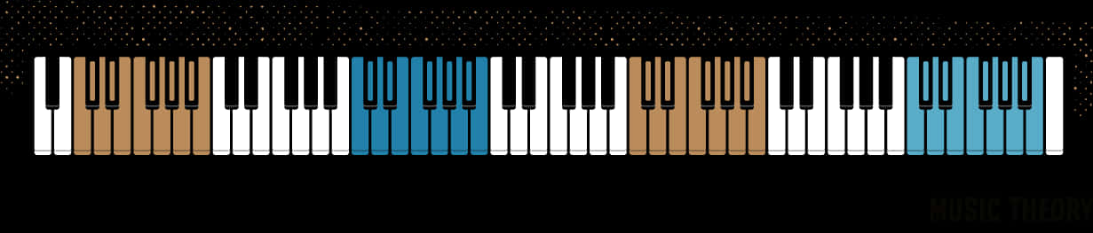 Piano Keyboard Note Identification PNG
