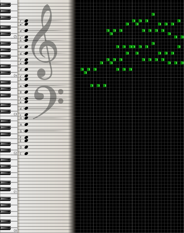 Piano Roll_ Music Notation_ Comparison PNG
