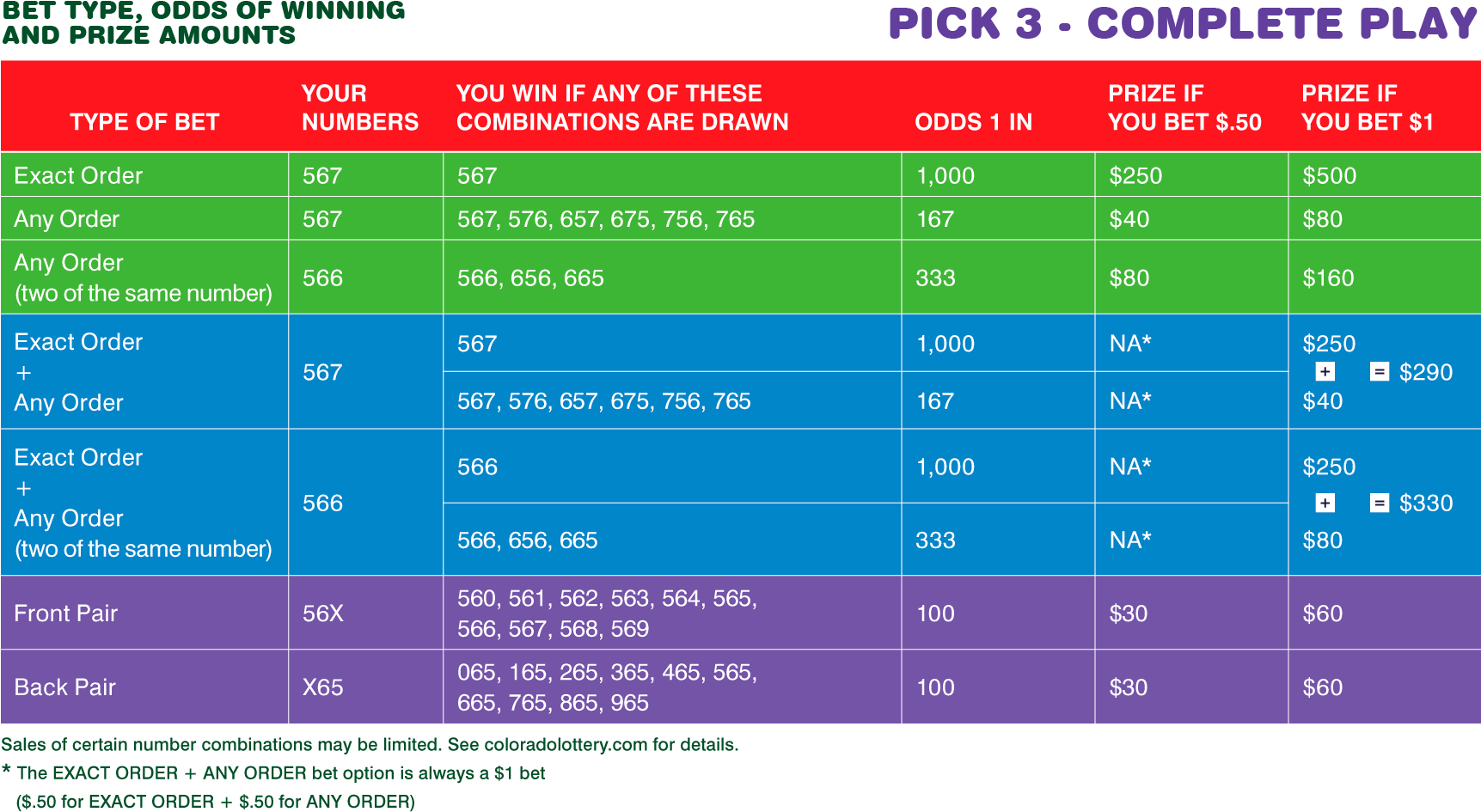 Pick3 Lottery Complete Play Chart PNG