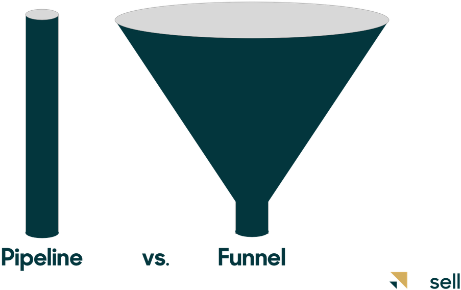 Pipelinevs Funnel Comparison Graphic PNG