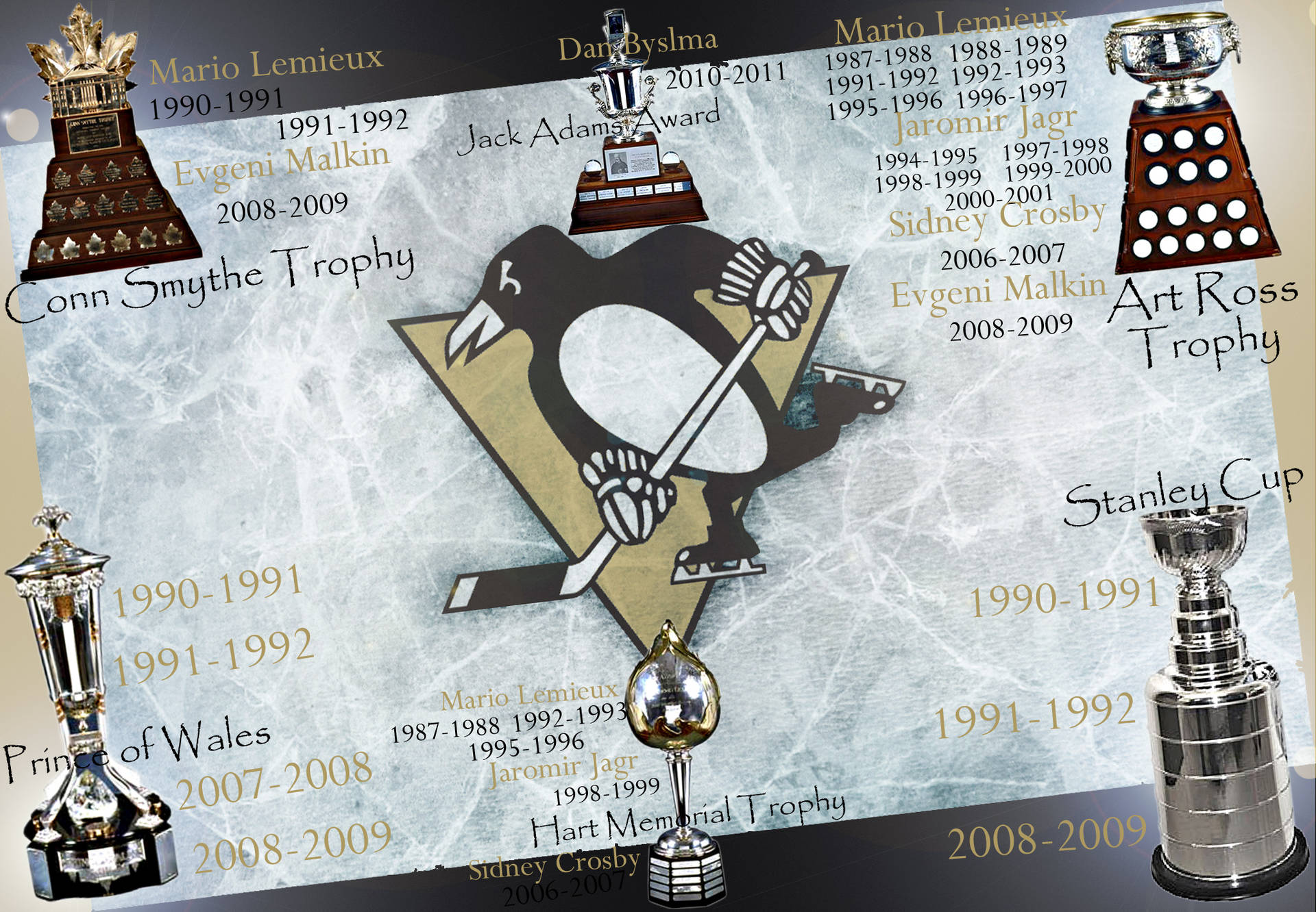 Pittsburghpenguins Trophies = Pittsburgh Penguins Pokaler Wallpaper