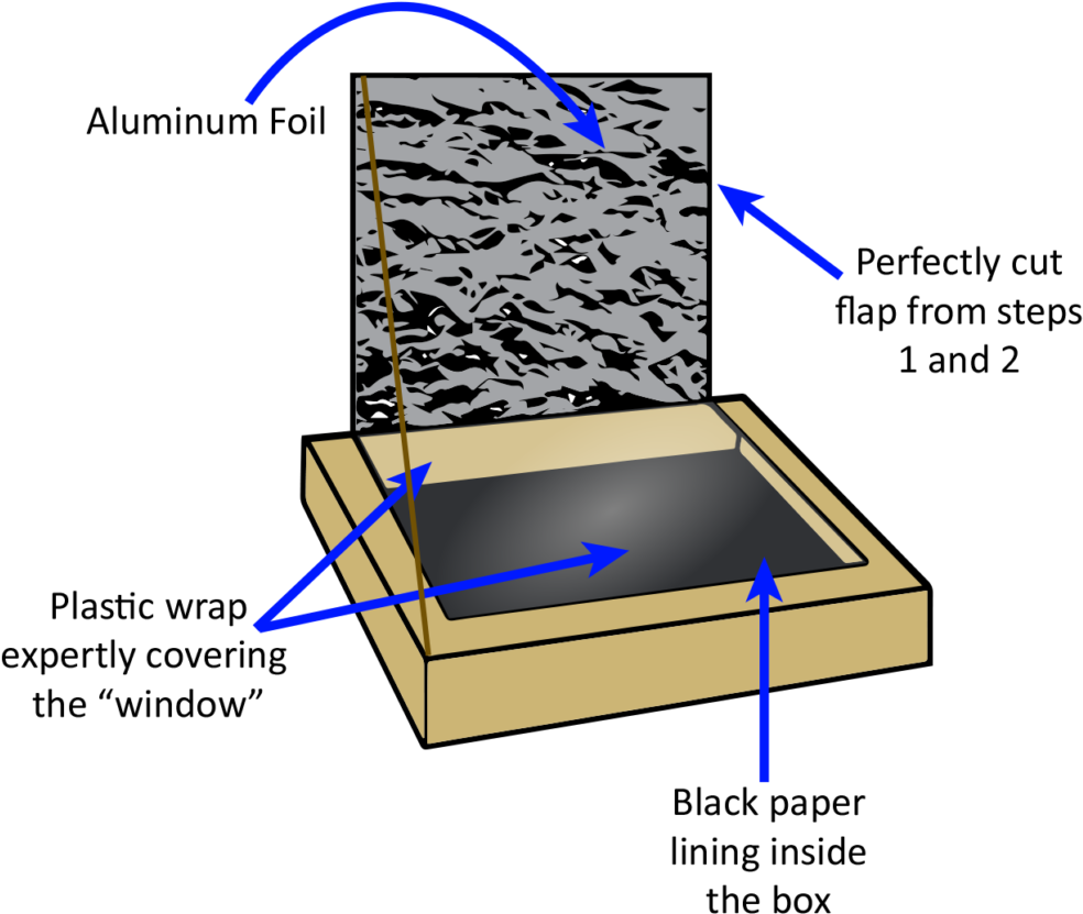 Pizza Box Modification Steps PNG