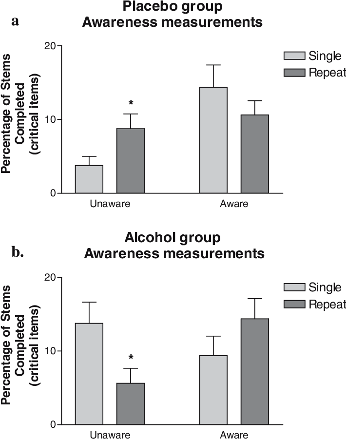 Download Placebovs Alcohol Group Awareness Measurements | Wallpapers.com