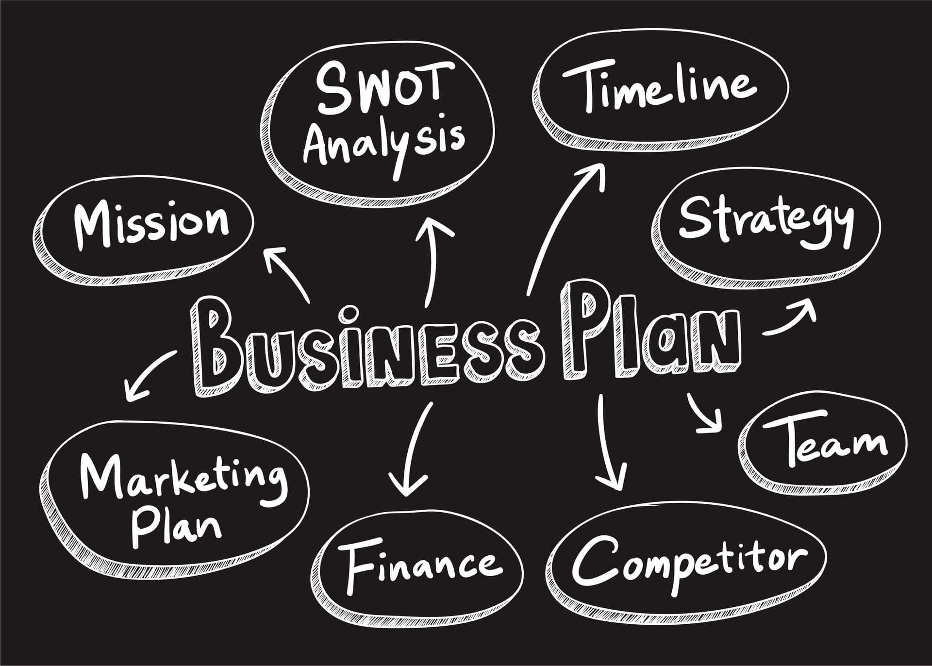 Business Plan With Various Business Plans