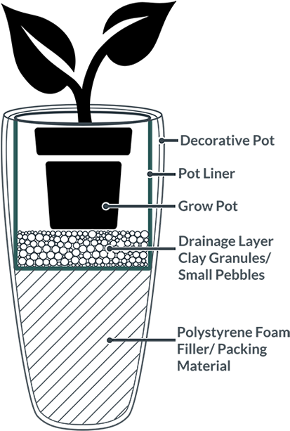 Plant Pot Assembly Diagram PNG