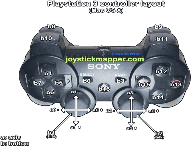 Playstation3 Controller Button Layout PNG