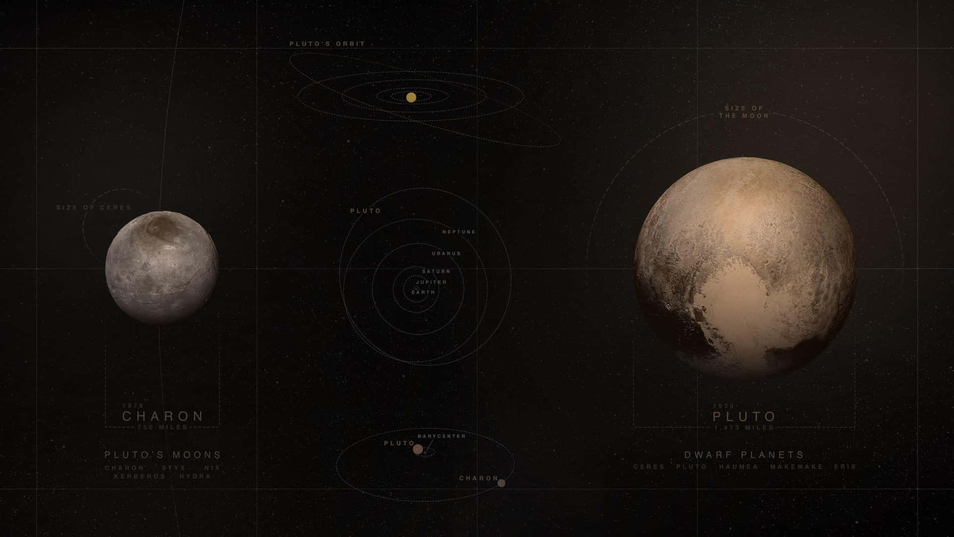 Pluto,ein Mysteriöser Und Faszinierender Zwergplanet