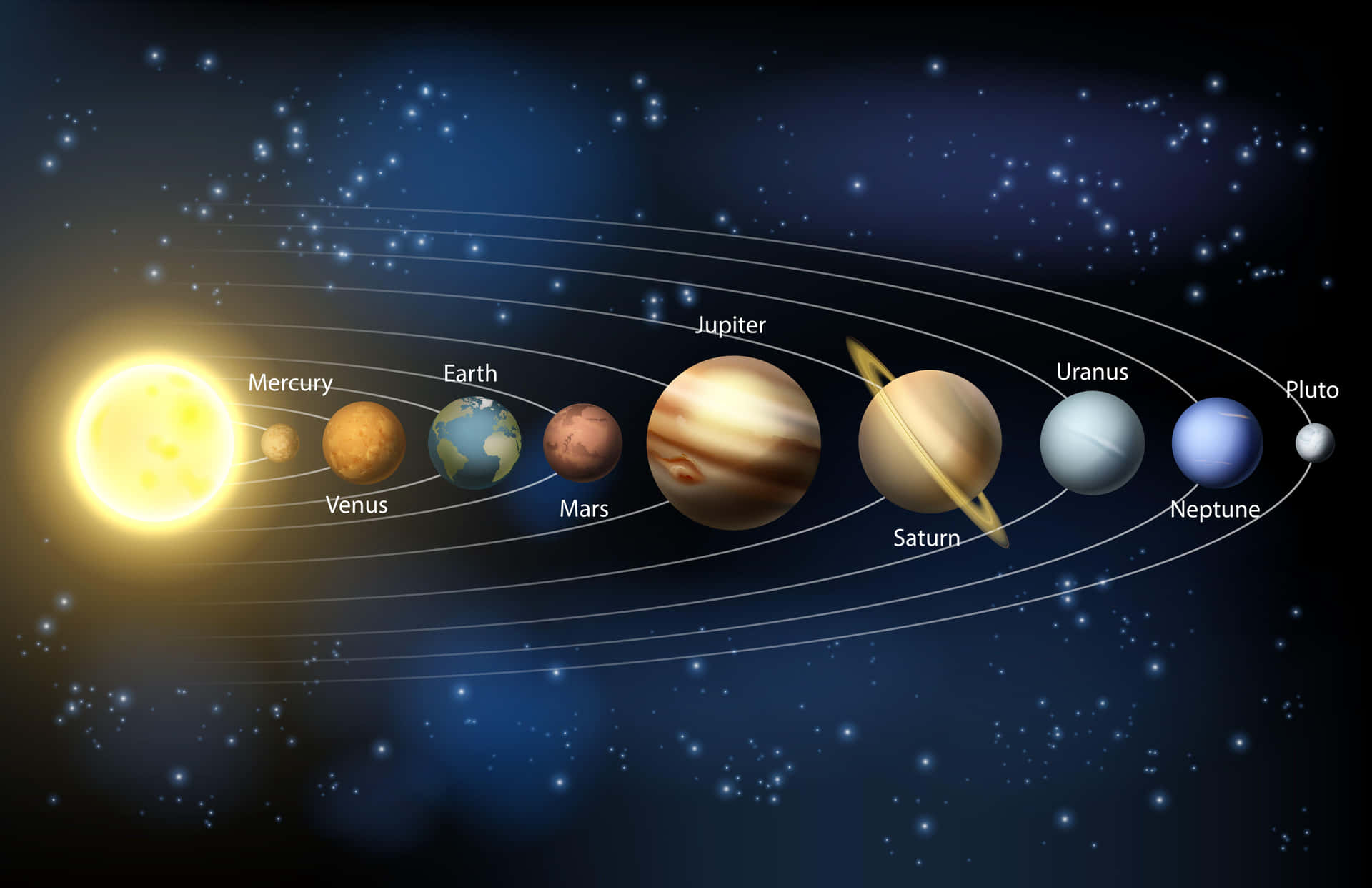 The Solar System With The Planets And Moons
