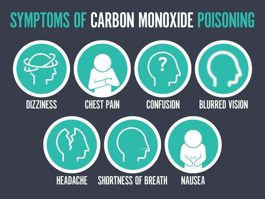 Symtompå Kolmonoxidförgiftning