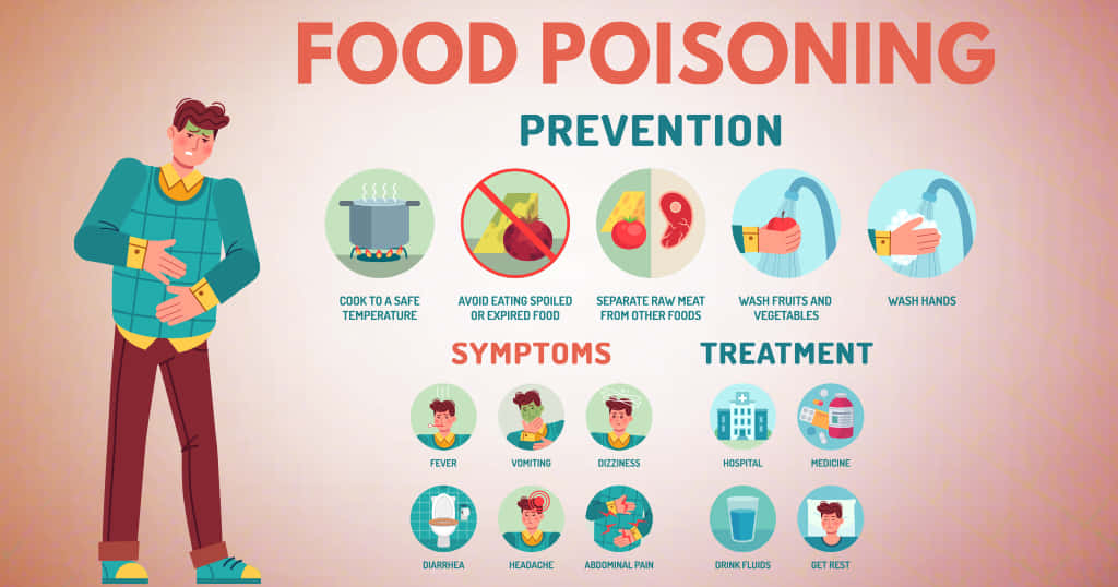 Infografikom Förebyggande Av Matförgiftning