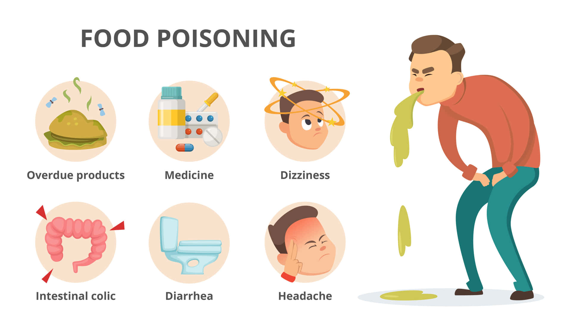 Matförgiftningssymptomoch Orsaker
