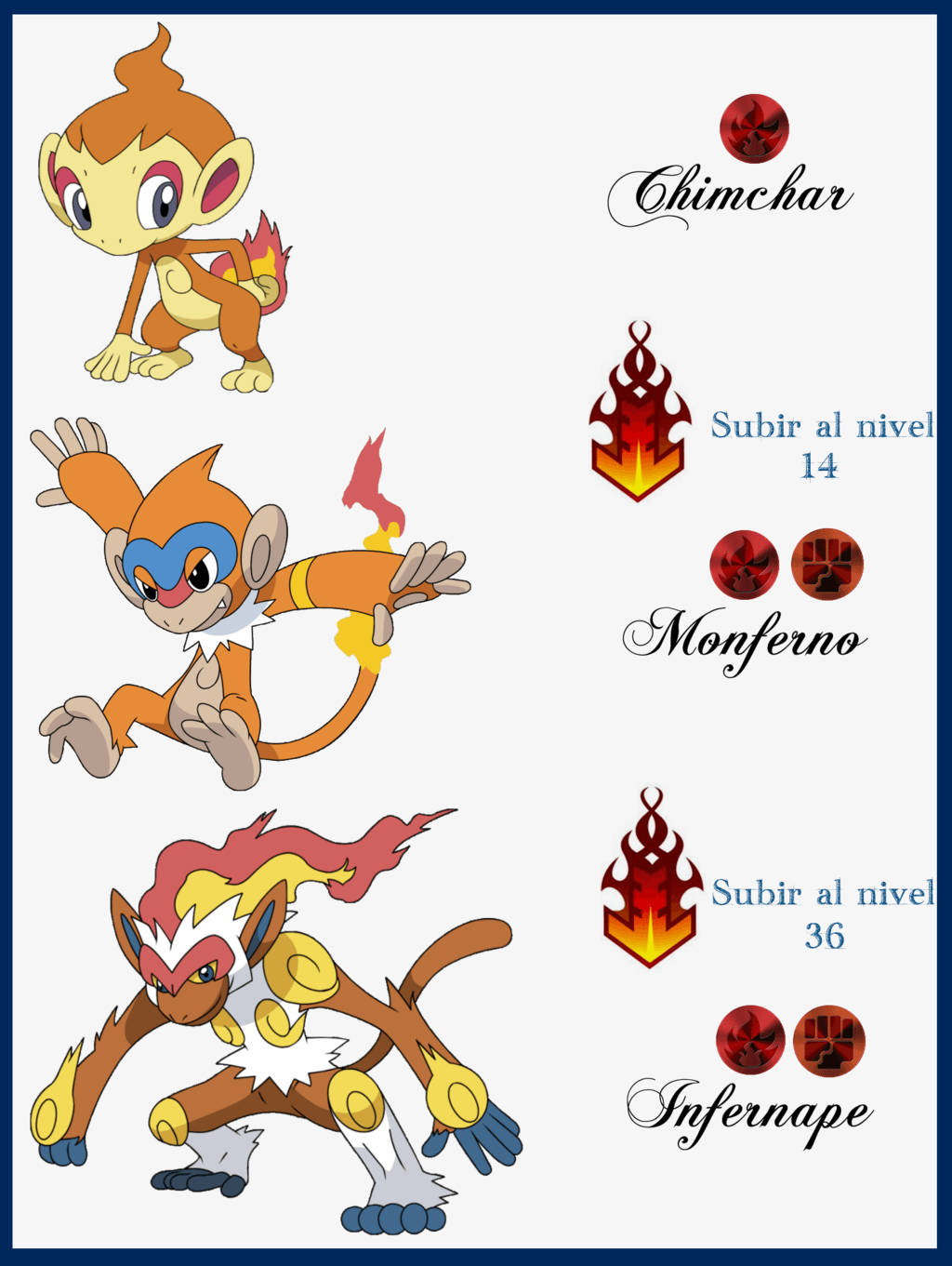 Pokemon Chimchar Simple Evolution Guide Wallpaper