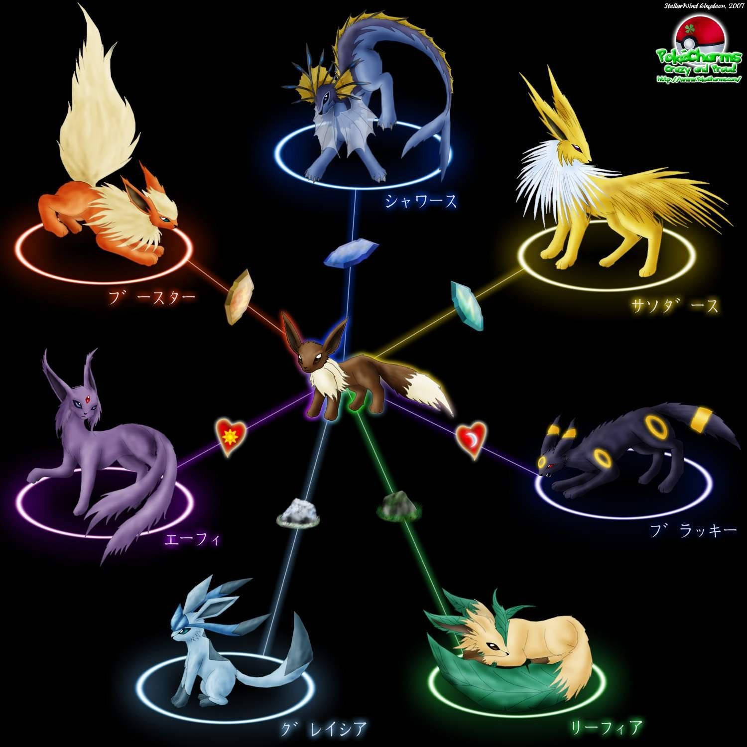 Pokémon Eevee Glowing Evolution Background
