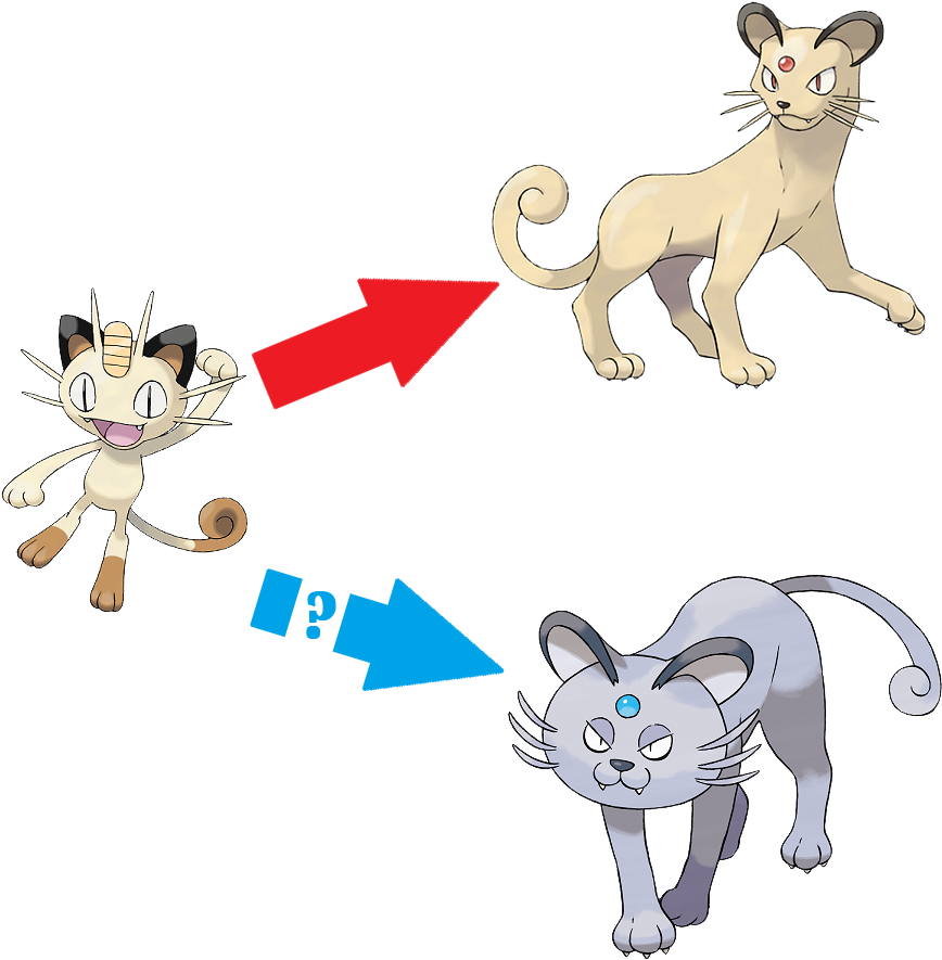 Pokemon Evolution Meowth Persian Alolan PNG