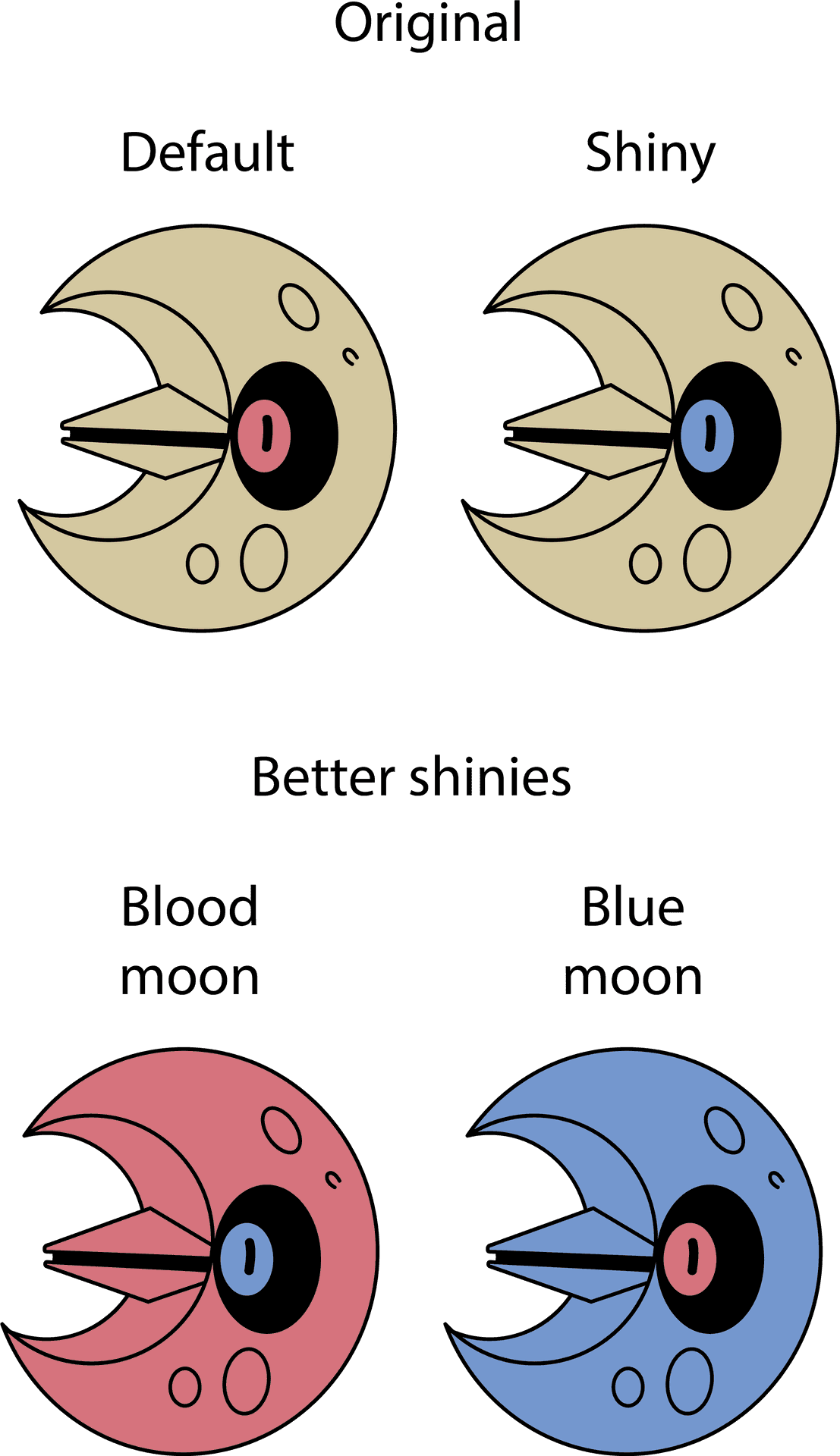 Pokemon Shiny Comparison Chart PNG