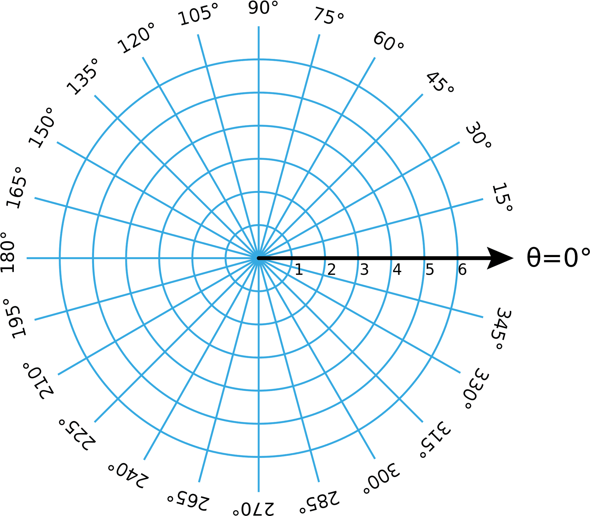 Download Polar Coordinate System Graph | Wallpapers.com