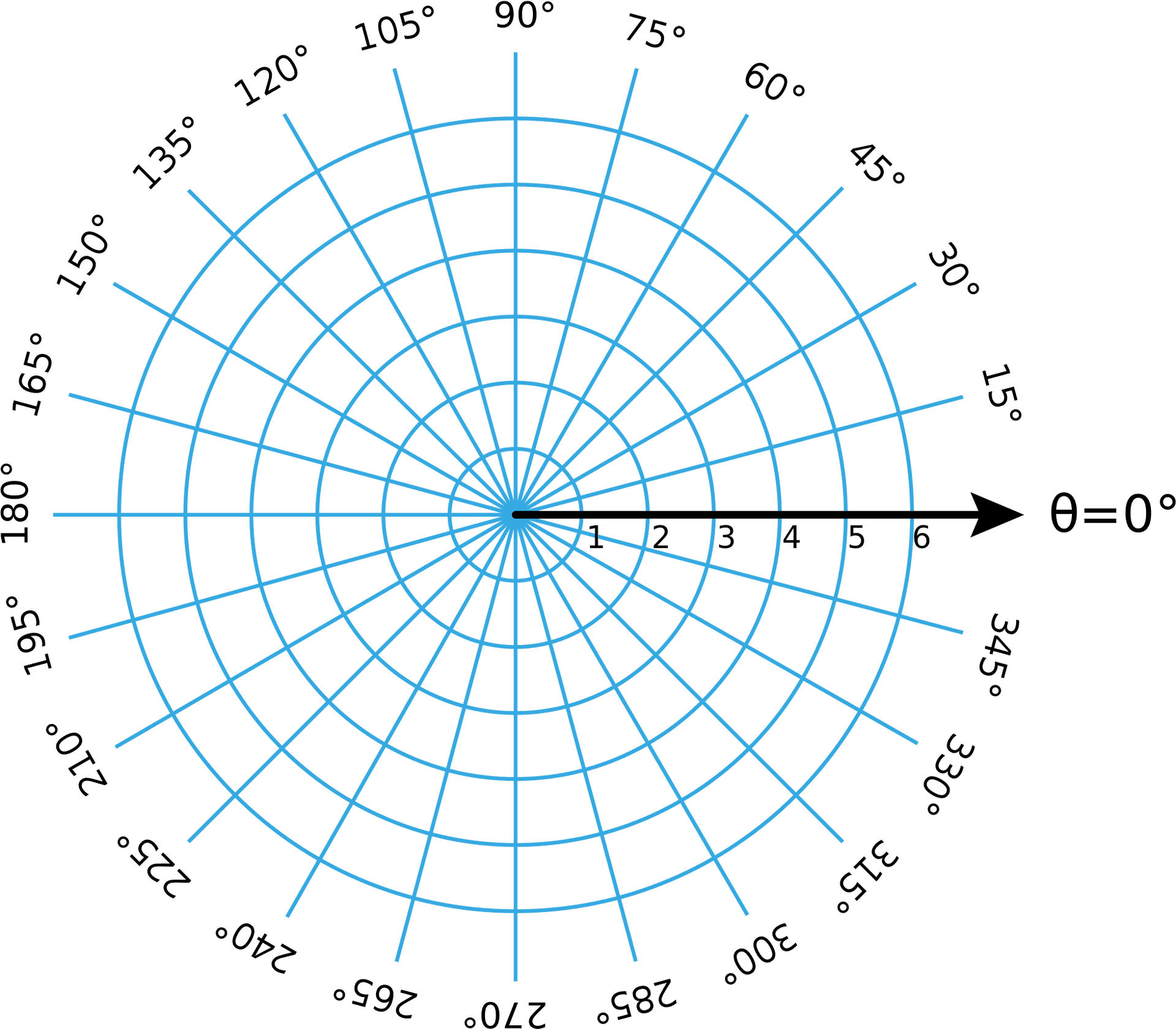 Polar Coordinate System Graph PNG