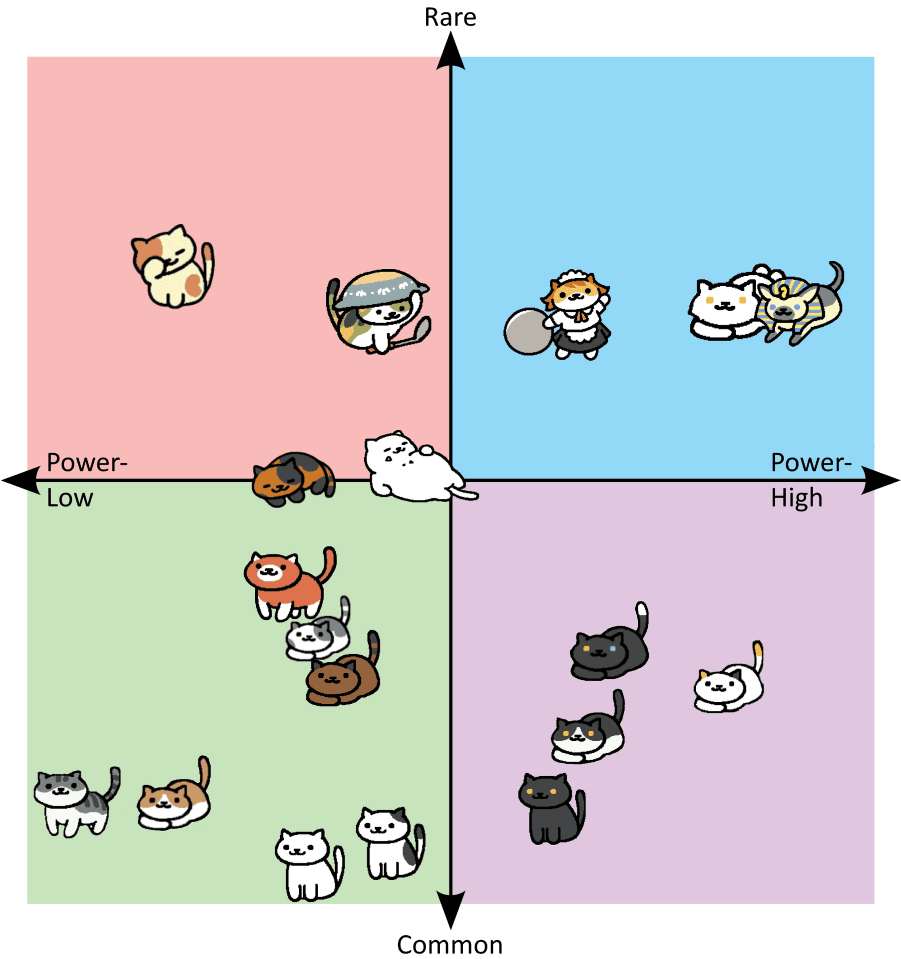 Political Cats Power Rarity Matrix PNG